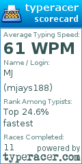 Scorecard for user mjays188