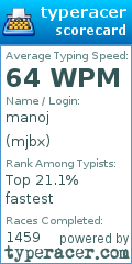 Scorecard for user mjbx