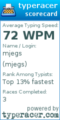 Scorecard for user mjegs