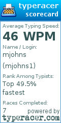Scorecard for user mjohns1