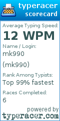 Scorecard for user mk990
