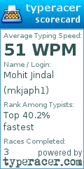 Scorecard for user mkjaph1