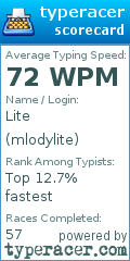 Scorecard for user mlodylite