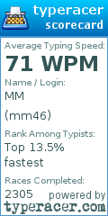 Scorecard for user mm46
