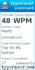Scorecard for user mm4rt1n