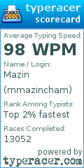 Scorecard for user mmazincham