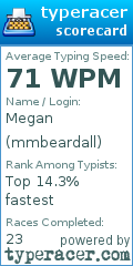 Scorecard for user mmbeardall