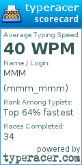 Scorecard for user mmm_mmm