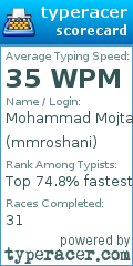 Scorecard for user mmroshani