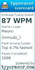 Scorecard for user mmudz_