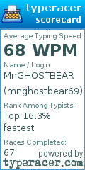 Scorecard for user mnghostbear69