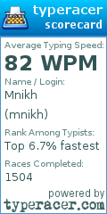 Scorecard for user mnikh