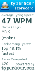 Scorecard for user mnkn