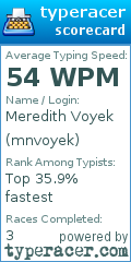 Scorecard for user mnvoyek