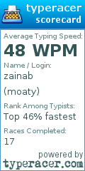 Scorecard for user moaty