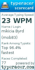 Scorecard for user mob83