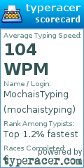 Scorecard for user mochaistyping
