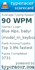 Scorecard for user model_m_keyboard_warrior