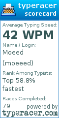 Scorecard for user moeeed