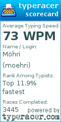 Scorecard for user moehri