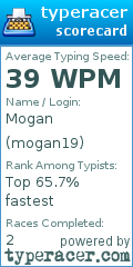 Scorecard for user mogan19