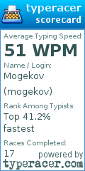 Scorecard for user mogekov