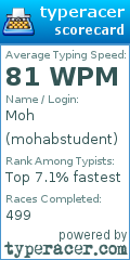 Scorecard for user mohabstudent