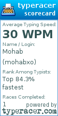 Scorecard for user mohabxo