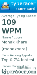 Scorecard for user mohakhare