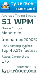 Scorecard for user mohamed20006