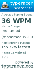 Scorecard for user mohamed352001