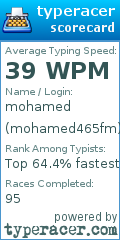 Scorecard for user mohamed465fm