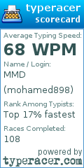 Scorecard for user mohamed898