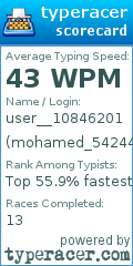 Scorecard for user mohamed_54244