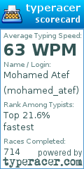 Scorecard for user mohamed_atef