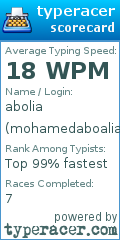 Scorecard for user mohamedaboalia