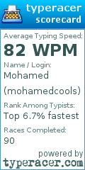 Scorecard for user mohamedcools