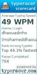 Scorecard for user mohameddhaouadi