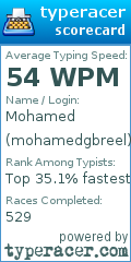 Scorecard for user mohamedgbreel