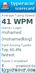 Scorecard for user mohamedking