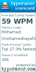 Scorecard for user mohamednayef2002