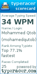 Scorecard for user mohamedqutob