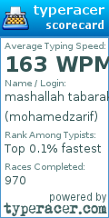 Scorecard for user mohamedzarif