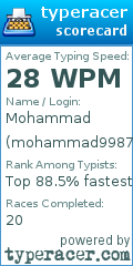 Scorecard for user mohammad99876