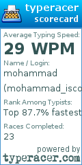 Scorecard for user mohammad_iscool