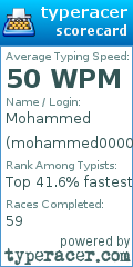 Scorecard for user mohammed00001
