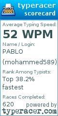Scorecard for user mohammed589