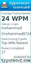 Scorecard for user mohammed9724