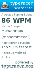 Scorecard for user mohammedali