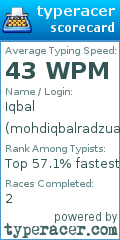 Scorecard for user mohdiqbalradzuan